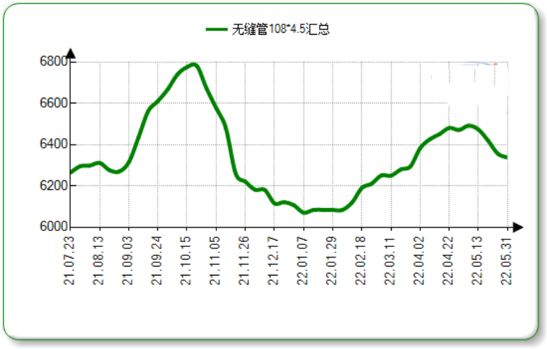 铜陵无缝钢管进出口情况不容乐观